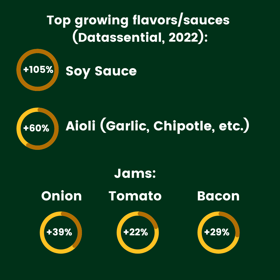 top growing flavors / sauces